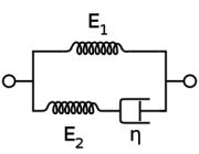 standard model circuit