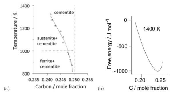 stoichiometry of cementite